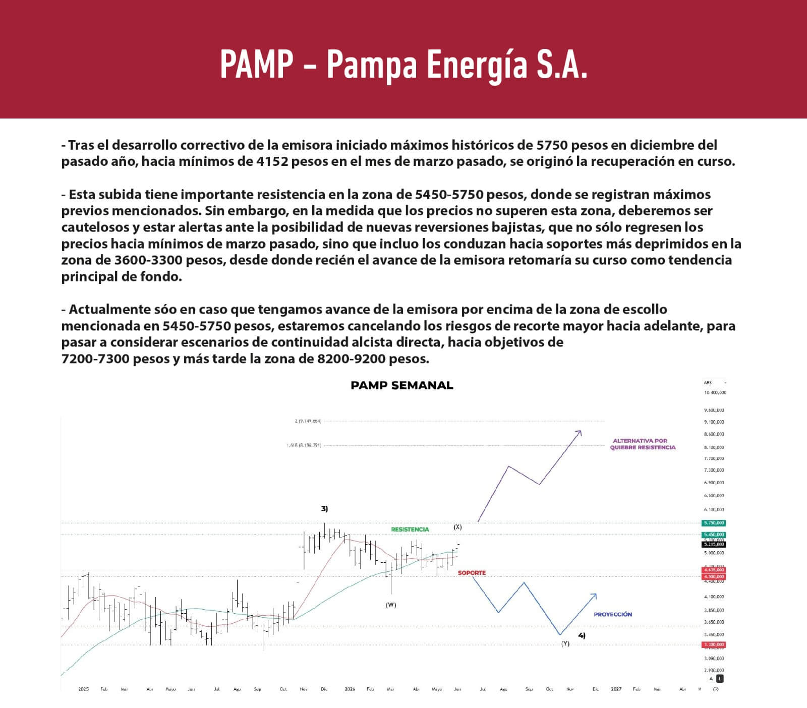 Análisis 2026-06-03 18:52