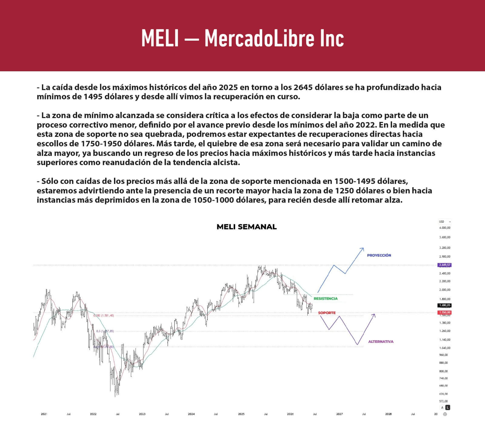 Análisis 2026-07-03 11:31
