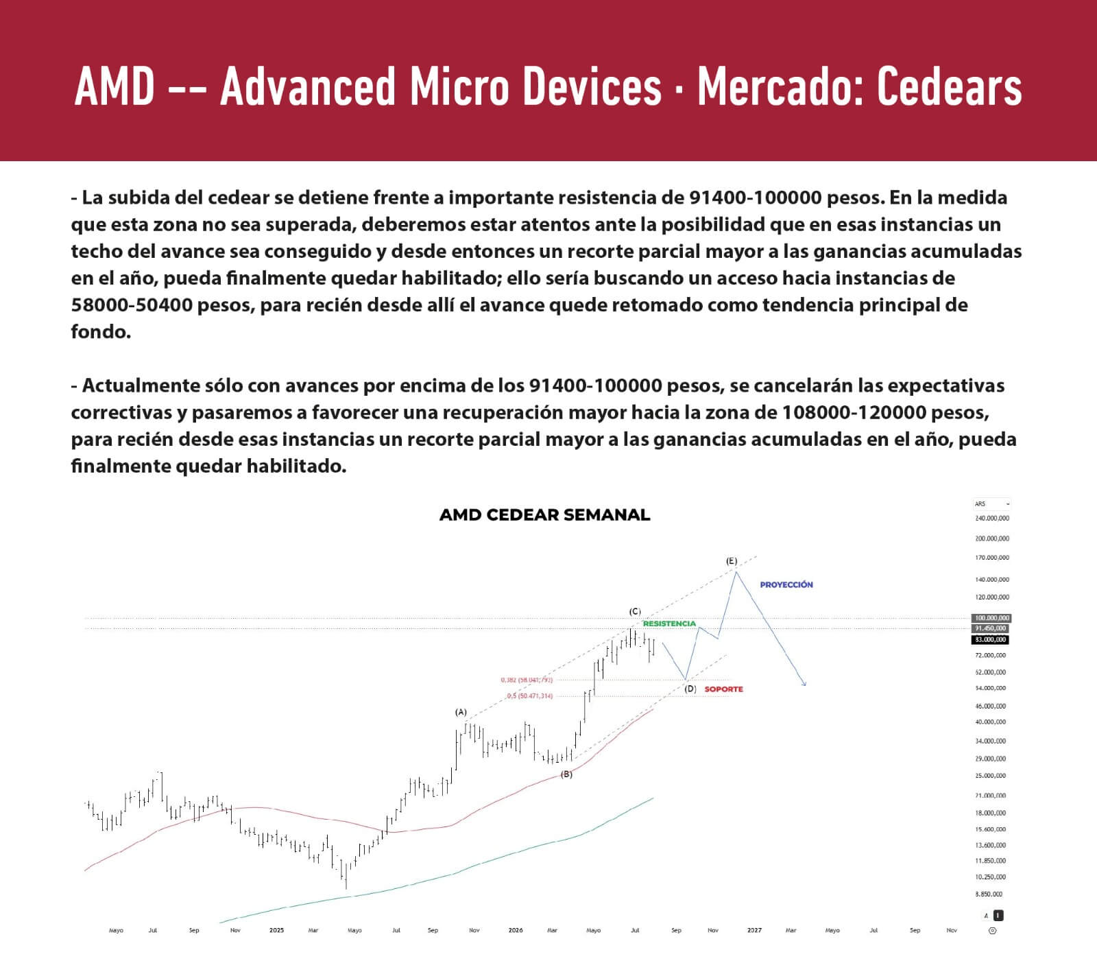 Análisis 2026-09-16 16:27