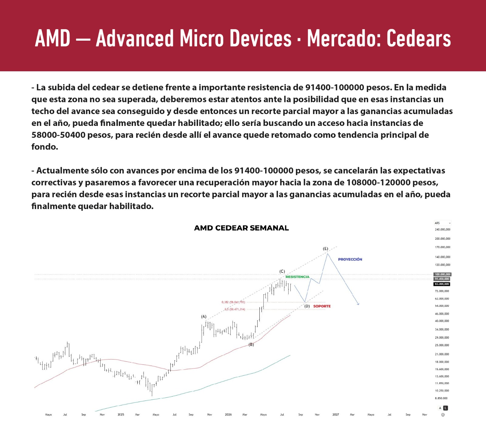 Análisis 2026-09-23 15:46